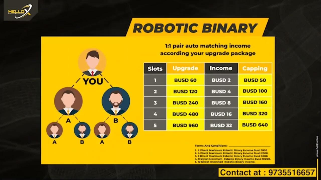 world-ka-number-one-decentralize-system-hello-x-business-plan-youtube