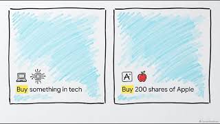 Discretionary vs. Non-Discretionary Accounts - SIE Exam Prep