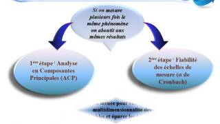 Les modes de Gouvernance  et leur impact sur la performance organisationnelle