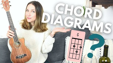 How to read ukulele chord diagrams | Beginner ukulele tutorial