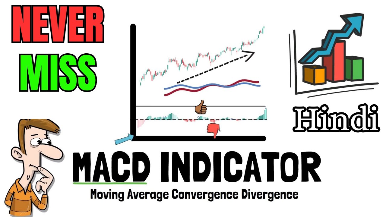 MACD INDICATOR EXPLAINED (Trade with the trend) - YouTube