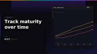 Tracking Cybersecurity Maturity Over Time