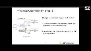 Famous Self-supervised Deep Learning for Privacy-preserving Video Analytics (Dr. Chen Chen, UCF) Profile
