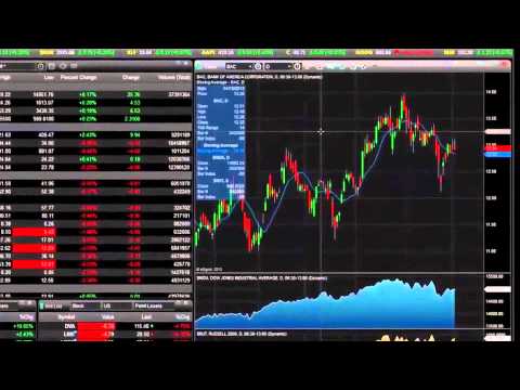 16 Best Technical Analysis Software for Stock Trading in India 2020