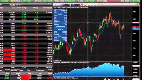 eSignal Trading Software | How to Get Started