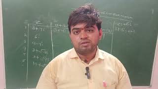 Example Of Complex Number class 11th 