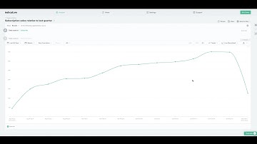 How to Use Trends In Segmentation  | Indicative Analytics | Product Analytics
