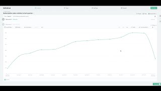 How to Use Trends In Segmentation  | Indicative Analytics | Product Analytics