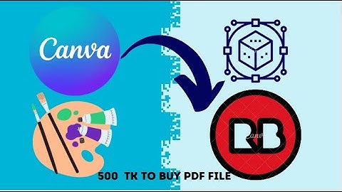 How you use canva for Redbubble