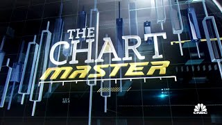 Chart Master: The market has 'round-tripped' with oil prices