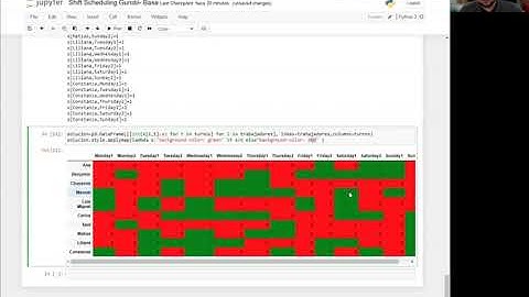 Shift Scheduling - Optimización con Gurobi