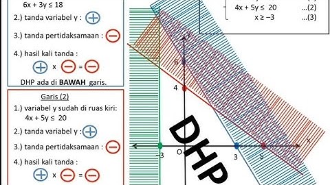 Sistem Pertidaksamaan Linier Dua Variabel (SPtLDV)