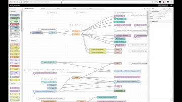 running the Node-red on Raspberry Pi & saving data on influxdb & visualize on Chronograf Part1