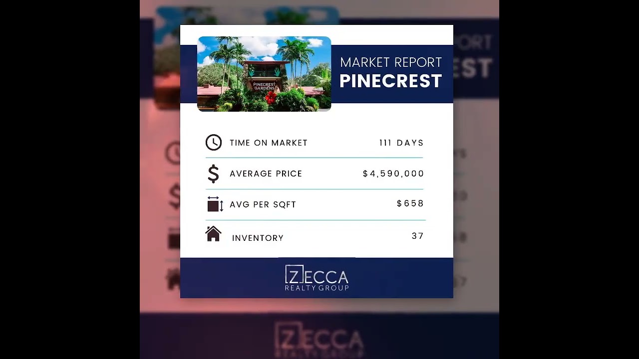 Ana Zecca - Market Report Video ( 03-22-2022 )