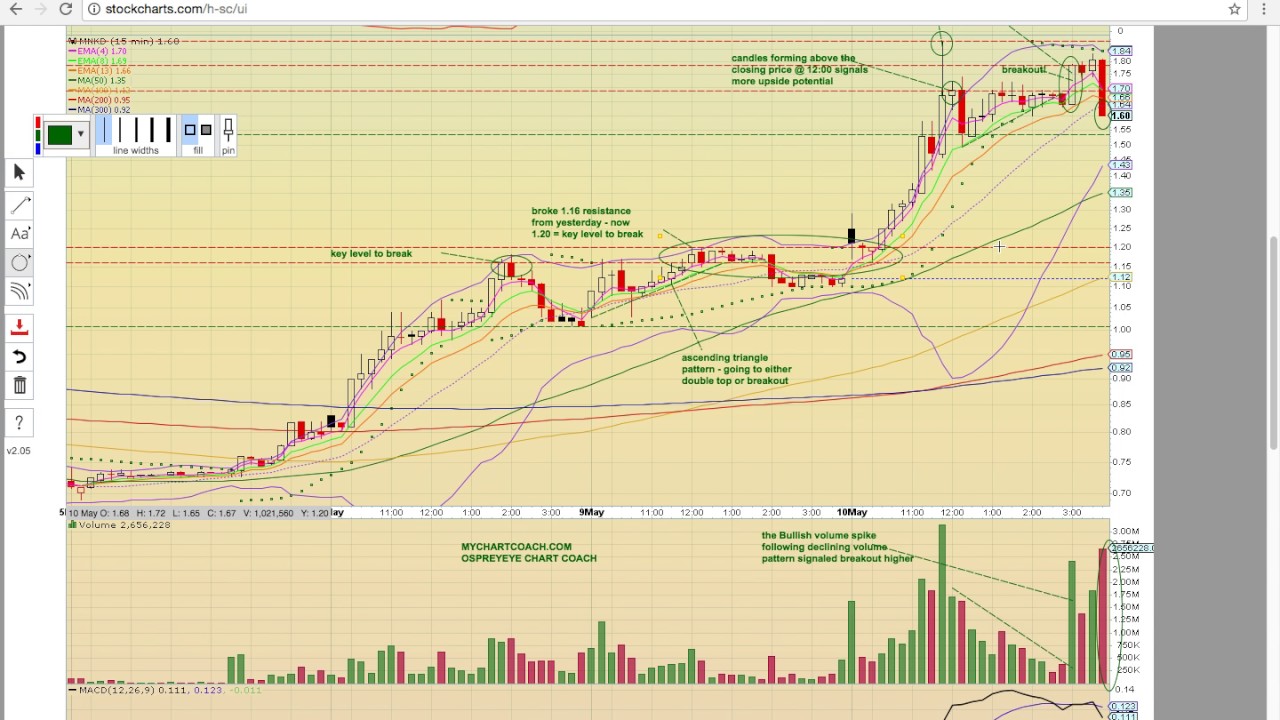 Wac Stock Chart