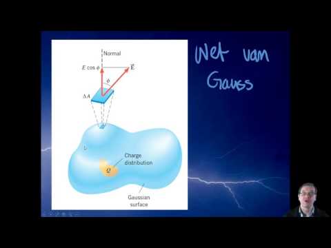 Video: Verschil Tussen Gauss-wet En Coulomb-wet