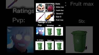 I'm rating your builds comment them👇👇|| Blox fruits ||#roblox #bloxfruits #bassboosted #babygirl