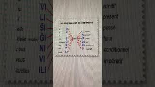 C’est l’été apprenez l’espéranto en shorts