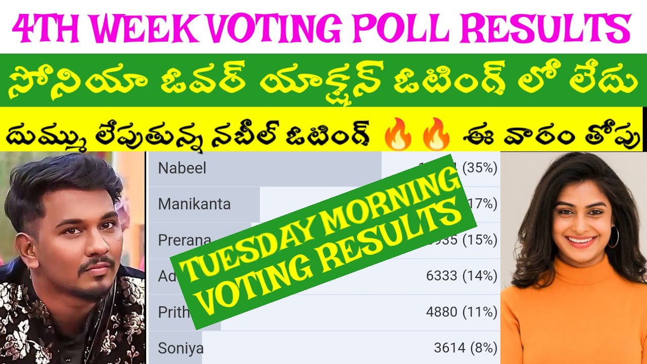 "4th Week Voting Poll Results Bigg Boss 8 Telugu | Unofficial Voting Poll Results Sonia danger zone