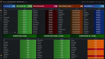 MONITORAMENTO OLT FIBERHOME ZABBIX GRAFANA