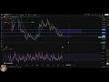 Crypto Analysis: Dogelon, SwftCoin, Onyxcoin, Jasmy, Zebec Updates