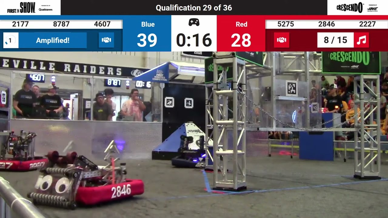 QM29 2024 Minnesota Robotics Invitational