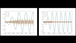 Pulse width modulation and lower harmonic spectrum