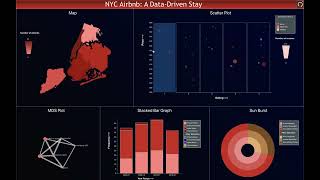 CSE 564 | Final Project | NYC Airbnb - A Data Driven Stay