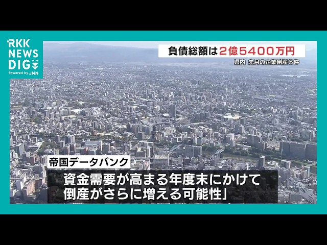 Six companies went bankrupt in Kumamoto in February, with total