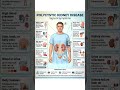 Polycystic Kidney Disease #nurse #nursingstudent #nursing #viralvideo #viral #shorts #nursingstudent
