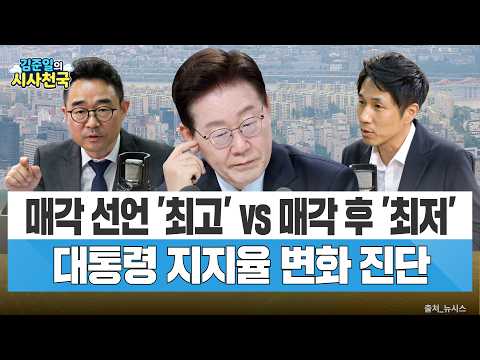 대통령 지지율, <strong>갤럽</strong> 기준 다시 최저치…부동산 민심 흔들리나