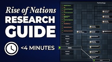 How To Research in Rise of Nations (New Update)