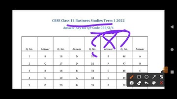 official answer key class 12th business studies term 1 ll set 4 ll business studies
