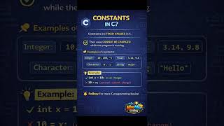 Constants in C Explained 💡 | C Programming Basics | Shorts