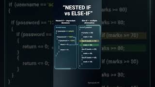 🔐 What Is a Nested if Statement in C