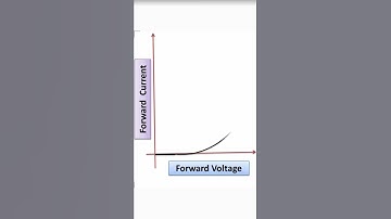 V-I Characteristics of Forward Biasing || Semiconductor and electronic devices|| #shorts #physics
