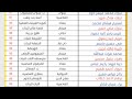الف مبروووك لطلابي الابطال الثالث متوسط الذين حصلوا على اعلى الدرجات بمادة اللغة الانكليزية 2023 الف مبروووك لطلابي الابطال الثالث متوسط الذين حصلوا على اعلى الدرجات بمادة اللغة الانكليزية 2023