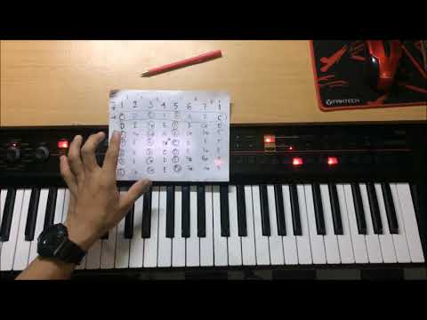 cara mudah belajar chord atau kunci dasar keyboard atau  piano pemula