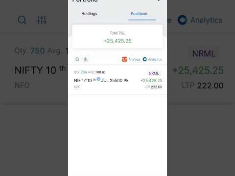 Friday Trading Profit