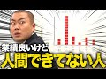 【ハナコ】#107「業績良いけど人間できてない人」