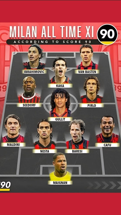 AC MILAN – ALL TIME XI 🔴⚫ The Rossoneri Legends Who Built a Dynasty!