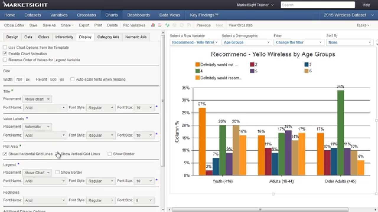 Creating Charts in MarketSight - YouTube