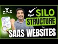 Effective Website Silo Structure to Skyrocket Software Development & SAAS Leads | Aadme Global
