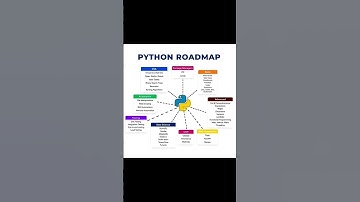 Python Roadmap 2025 #python #programming #trending #reels #shorts #datascience #dataengineering #ai