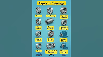 🔧 Types of Bearings Explained in 30 Seconds | Mechanical Engineering Basics ⚙️