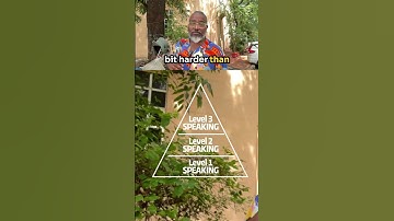 Communication Skills  Tips 3 levels of speaking