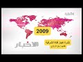 نشرة اخبار قناة الشرقية 2009 تقديم بان الراوي