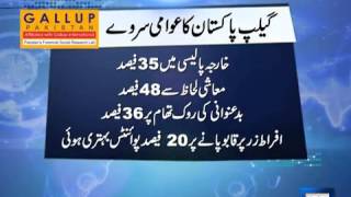 Dunya News-Gallop survey reveals PM Nawaz Sharif gained popularity among public