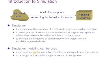 Simulation and Modeling Chapter 1