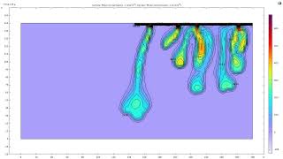 Carbon Dioxide (CO2) dissolution in brine in middle-scale porous medium